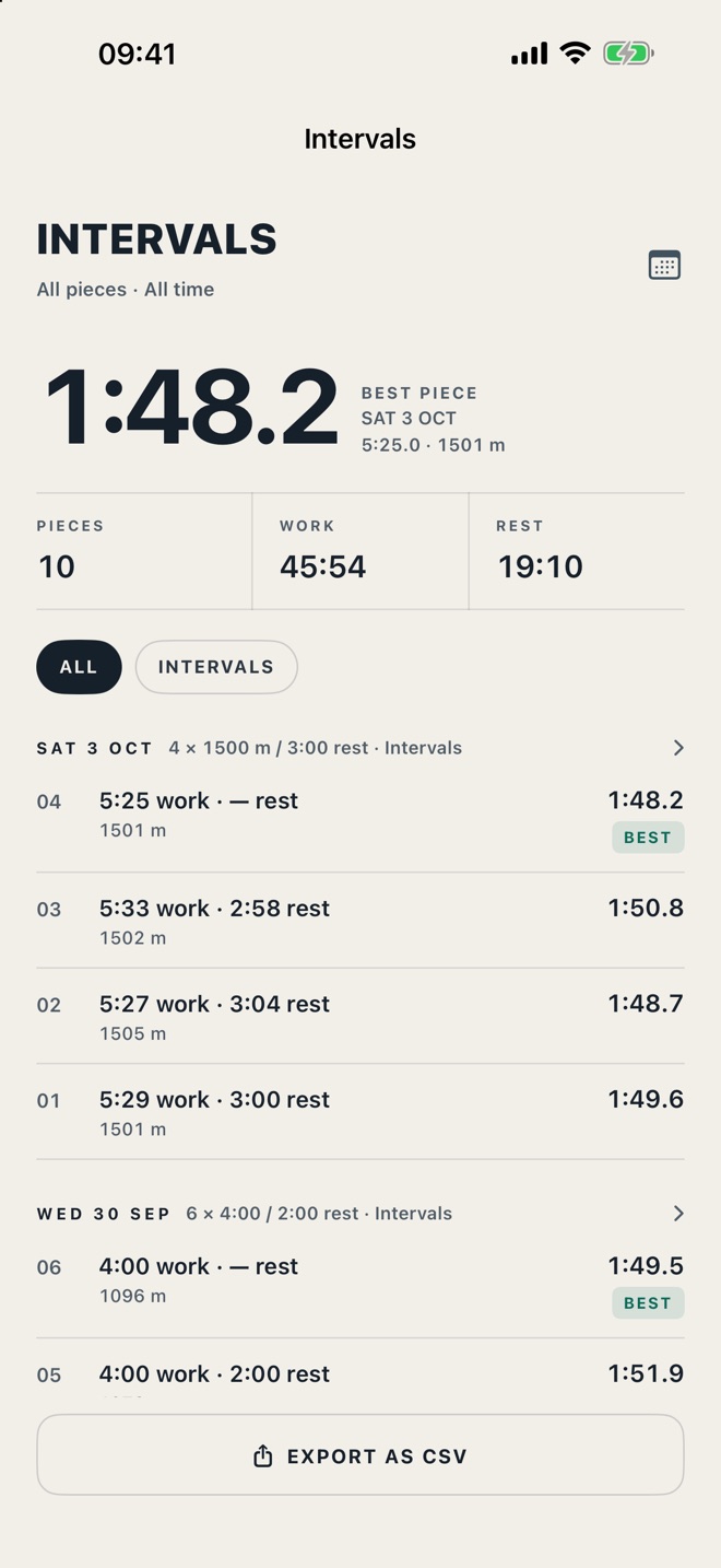 CrewSpeed intervals history: best piece 1:48.2 with every piece listed by session and an Export as CSV button