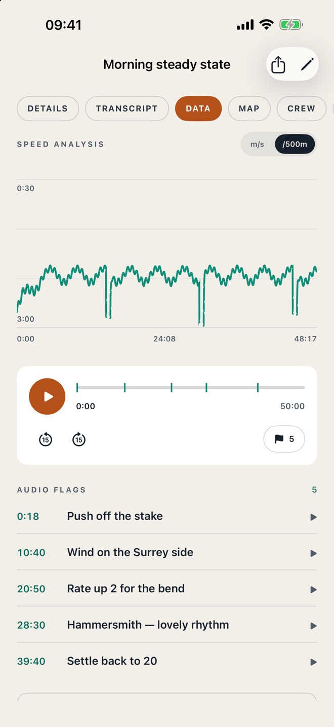 CrewSpeed speed analysis chart for a 48-minute session, with five audio flags listed below